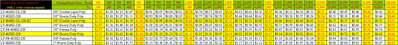 Custom Imprinted - Quick Release - Detachable Lanyard Pricing